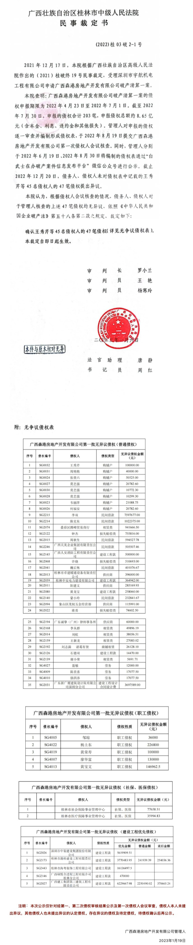 广西森港房地产开发有限公司破产清算案关于第一批无异议债权裁定书及债权表公示_.jpg